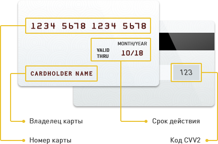 Данные банковской карты для оплаты