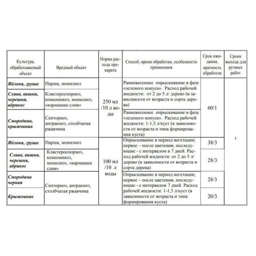 Бордоская жидкость (100мл) Avgust