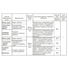 Бордоская жидкость (100мл) Avgust