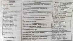 Актеллик 2мл ООО Агро-Элита